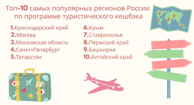 top-10-populyarnyh-regionov-rossii-po-programme-turisticheskogo-turizma-v-2022-godu.png